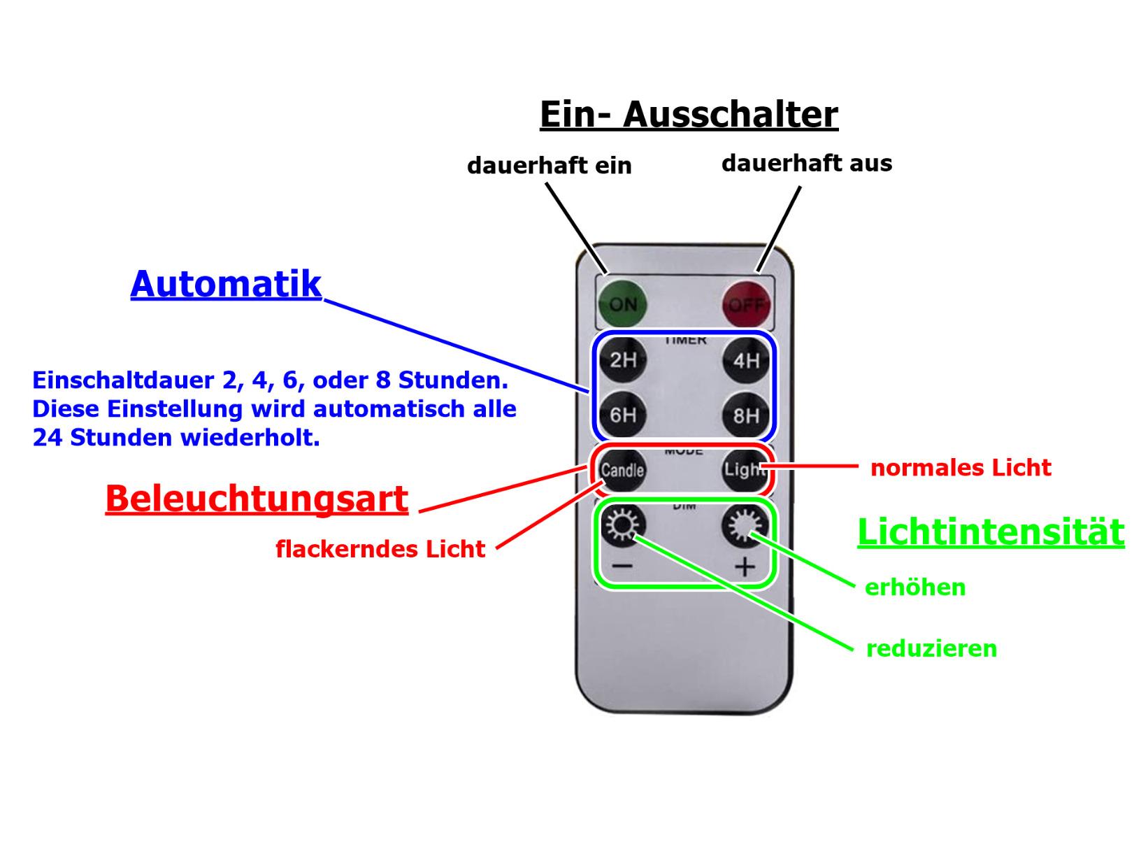 Timer mit Fernbedienung für LED-Kerzen
